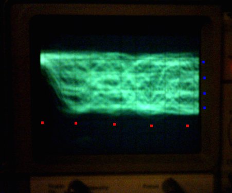 Oszibild zeitlich gezoomt